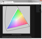 Färgspektrat sRGB täcks nästan helt (källa: CDTobie's Photo Blog) Färgspektrat sRGB täcks nästan helt (källa: CDTobie's Photo Blog)