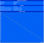 Minimal batteritid (Classic Test)