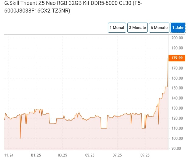 (Bildkälla: Idealo)