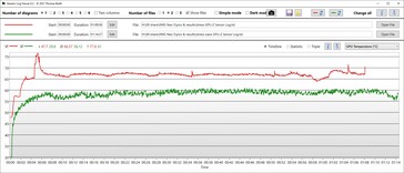 GPU-temperatur