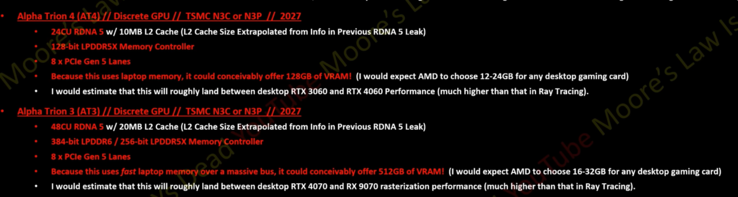 Läckta specifikationer för AMD RDNA 5 AT4 och AT3 GPU. (Bildkälla: Moores lag är död på YouTube)