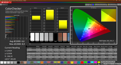 Colorchecker (kalibrerad)