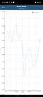 GFXBench batteritest: T-Rex scenario