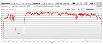 GPU-temperatur