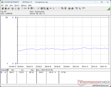 3DMark 06 förbrukning