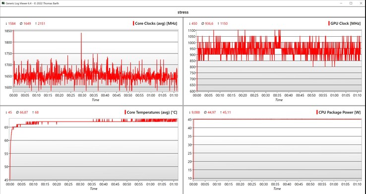 Stresstest för CPU/iGPU-data