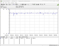 Testsystemets strömförbrukning - Stresstest Prime95 + FurMark