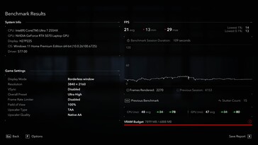 Native 4K: Endast 21 bilder per sekund och en stakning på 15