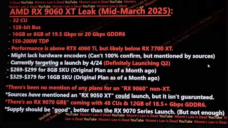 Radeon RX 9060 XT läcka. (Bildkälla: Moore's Law Is Dead på YouTube)