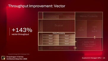 Hexagon NPU. (Bildkälla: Qualcomm)