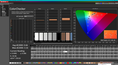 ColorChecker efter kalibrering