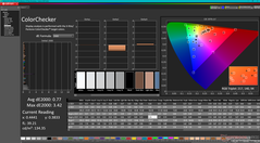 ColorChecker efter kalibrering