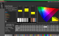 ColorChecker (jämfört med P3)