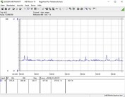 Testsystemets energiförbrukning vid tomgång