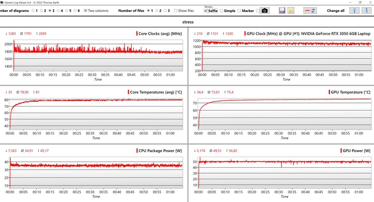 Stresstest av CPU/GPU-data