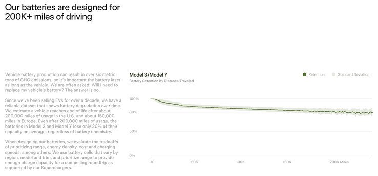 Diagram över livslängd för Tesla-fordonens batterier.