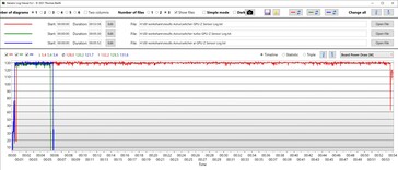 GPU:s strömförbrukning