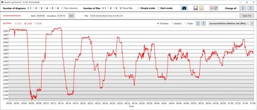 CPU:s klockfrekvenser