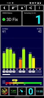 GPS-test utomhus