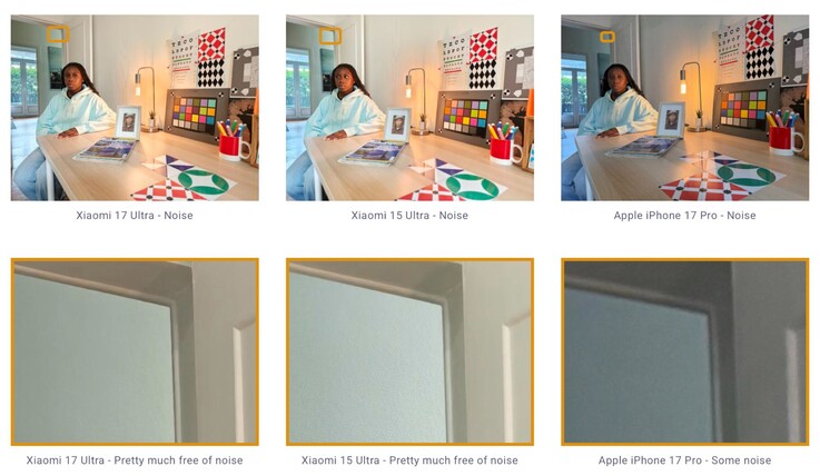 Den stora 1-tums sensorn lönar sig när det gäller bildbrus