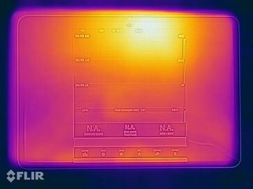 Xiaomi Pad 7 yttemperaturer: Topp