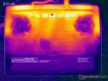 Prime95+FurMark stress (D-omslag)