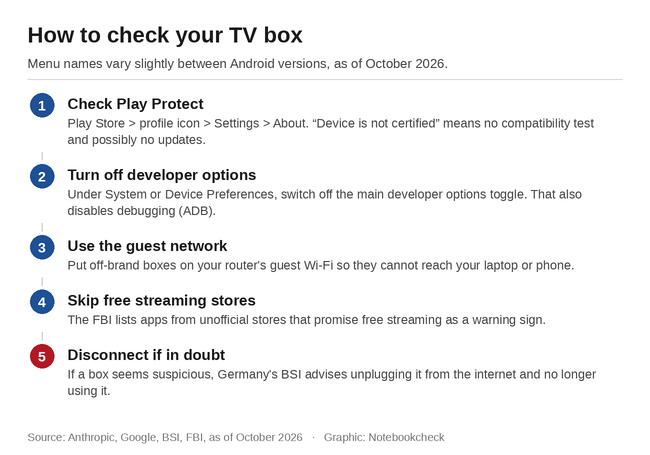 Så kontrollerar du din tv-box