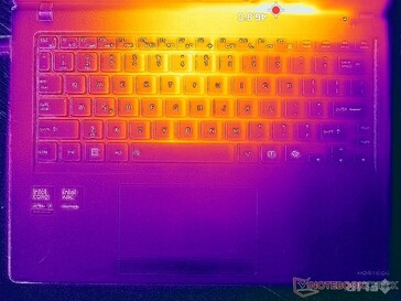 Prime95+FurMark stress (C-omslag)