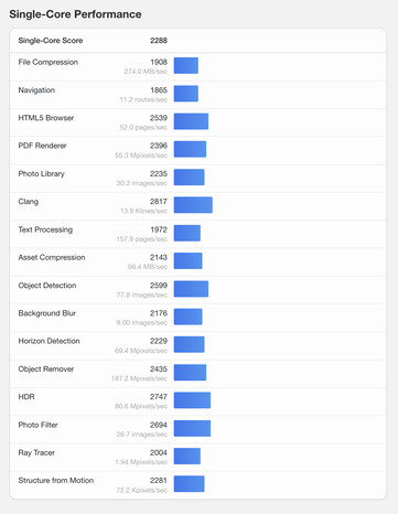 (Bildkälla: Geekbench)