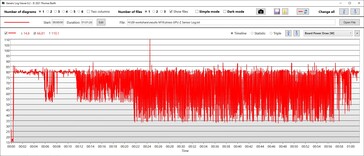 GPU:s energiförbrukning