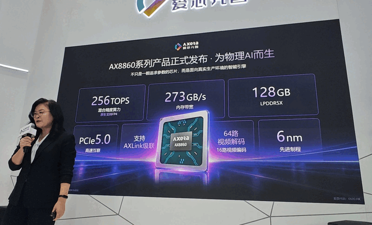 Axera AX8860P specifikationer