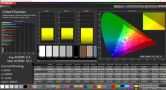 CalMAN: ColorChecker (efter kalibrering)