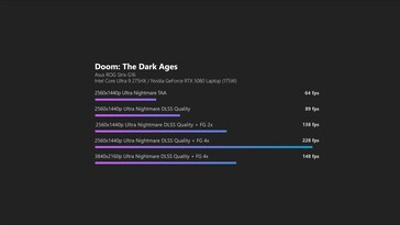Doom The Dark Ages DLSS föreställning