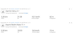 Positionering: Redmi Note 11 vs. Garmin Venu 2