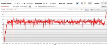 GPU-temperatur