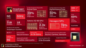 Snapdragon X2 Extreme Elite: Översikt över funktioner. (Bildkälla: Qualcomm)