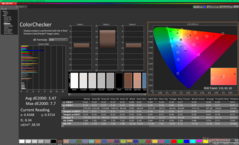 ColorChecker före kalibrering
