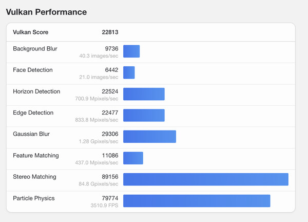 (Bildkälla: Geekbench)