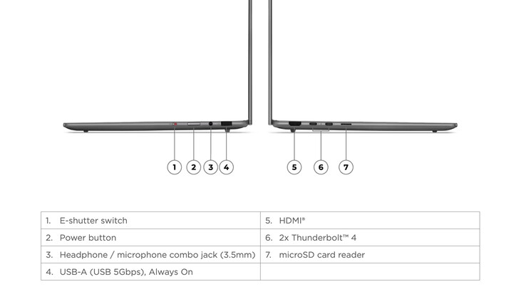 Yoga Slim 7i Aura Edition 14ILL10, som referens.
