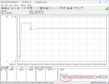 Prime95+FurMark stress initierad vid 10 sekunders markering