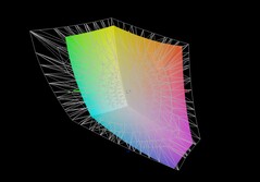 Acer Nitro V14 AI jämfört med AdobeRGB