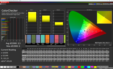 Färger (profil: Vivid, färgtemperatur: varm nivå 1, målfärgrymd: sRGB)