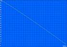 Minimal batteritid