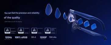 Displayens höjdpunkter (Bildkälla: Xreal - maskinöversatt)