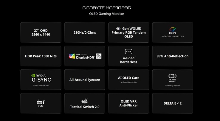 Specifikationer för Gigabyte MO27Q28G. (Bildkälla: Gigabyte)