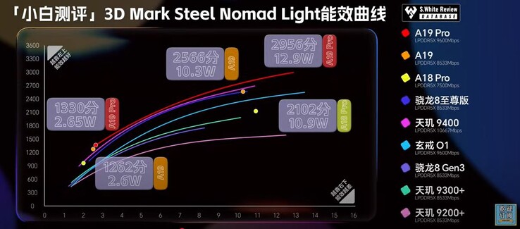 Steel Nomad Ljus