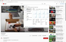 Maximal latens när du öppnar flera webbläsarflikar och spelar upp 4K-video.