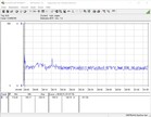 Intel NUC 9 Extreme Kit - Energiförbrukning: Prime95 och FurMark