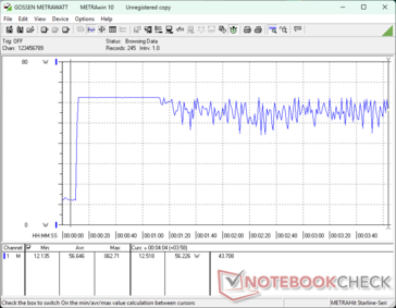 Prime95+FurMark stress initierad vid 10 sekunders markering