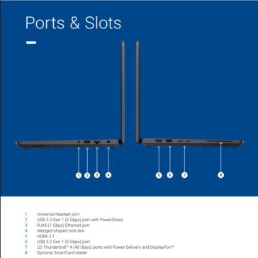 Dell Pro Precision 5 14 portar
